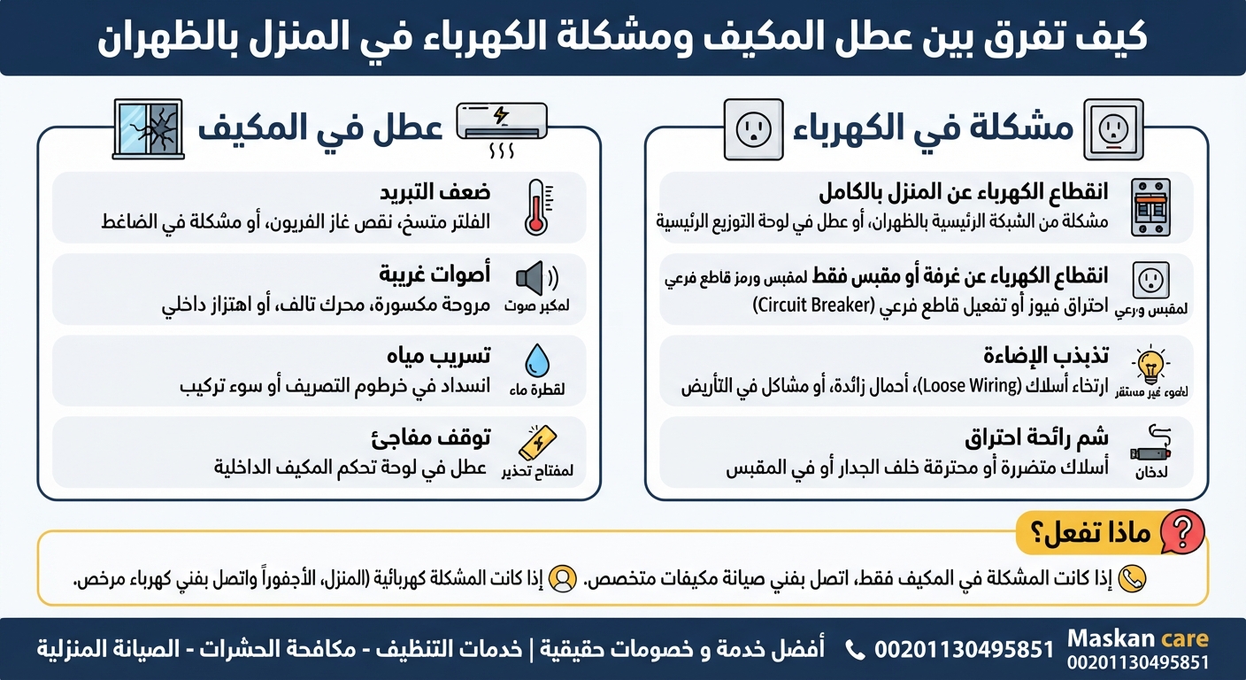 كيف تفرق بين عطل المكيف ومشكلة الكهرباء في المنزل بالظهران؟